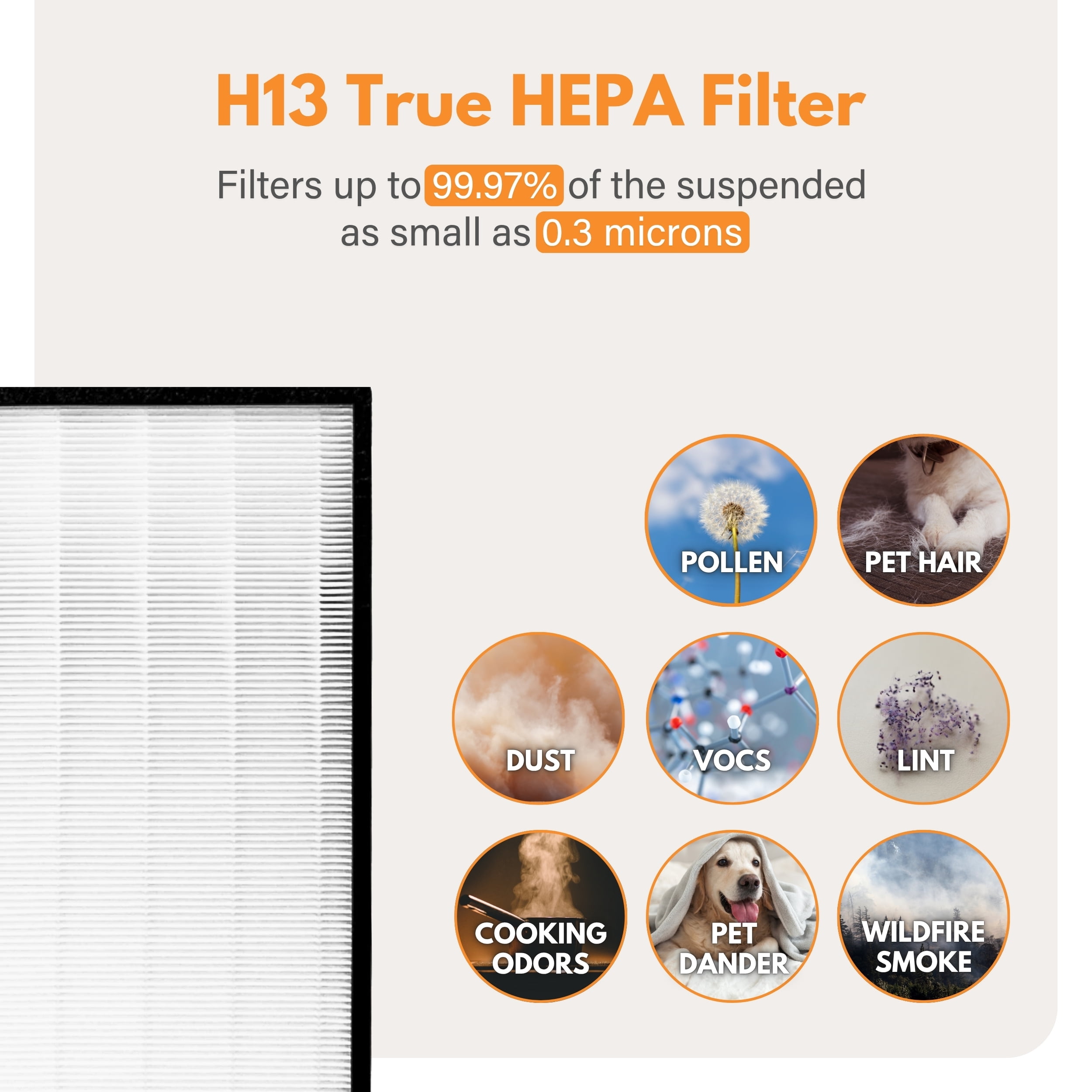 Filter-Monster True HEPA Replacement Filter Compatible with Whirlpool 1183050K for WPPRO2000 Series Air Purifiers