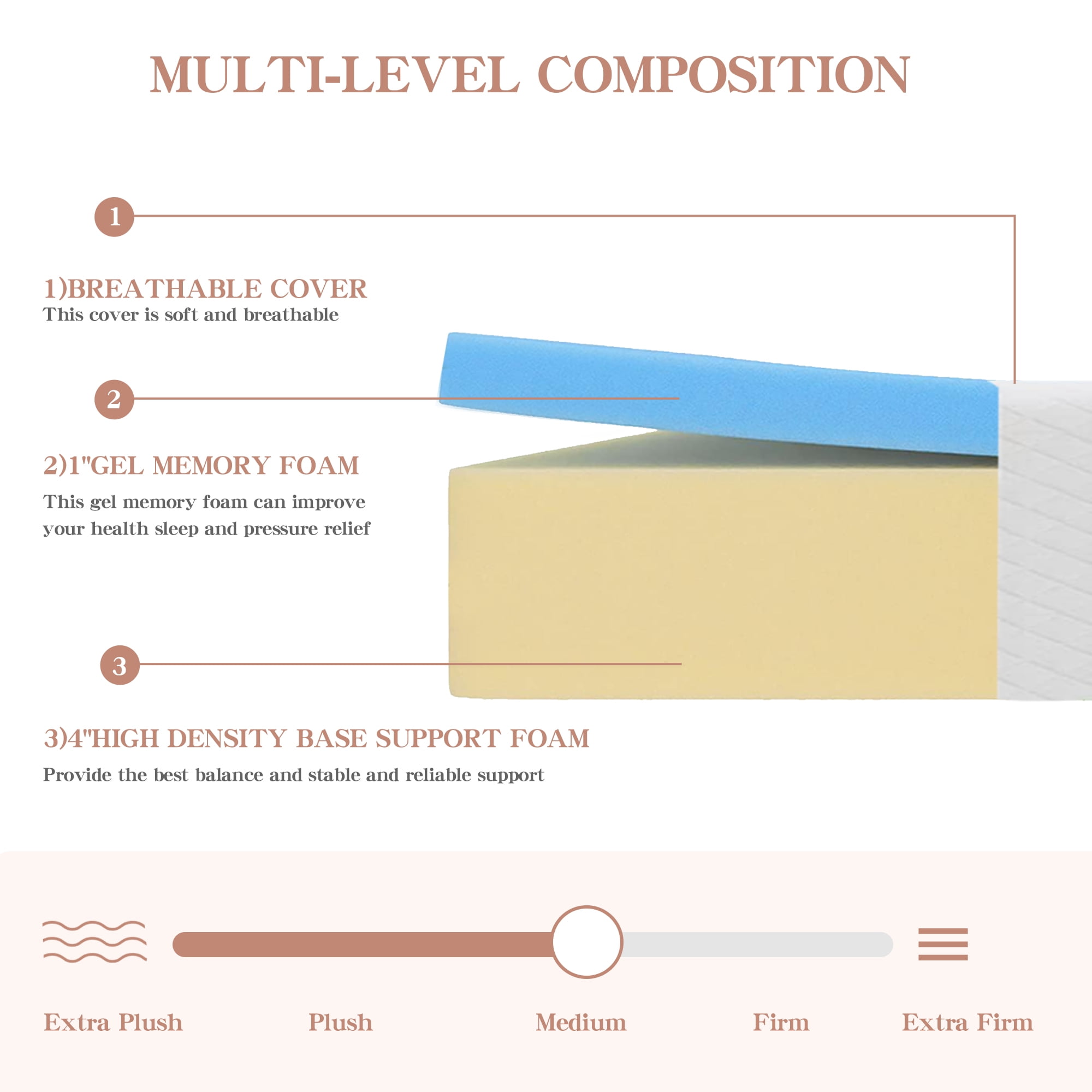 YRLLENSDAN 5 Inch Gel Memory Foam Mattress Medium Firm Mattresses Bed-in-a-Box, Twin