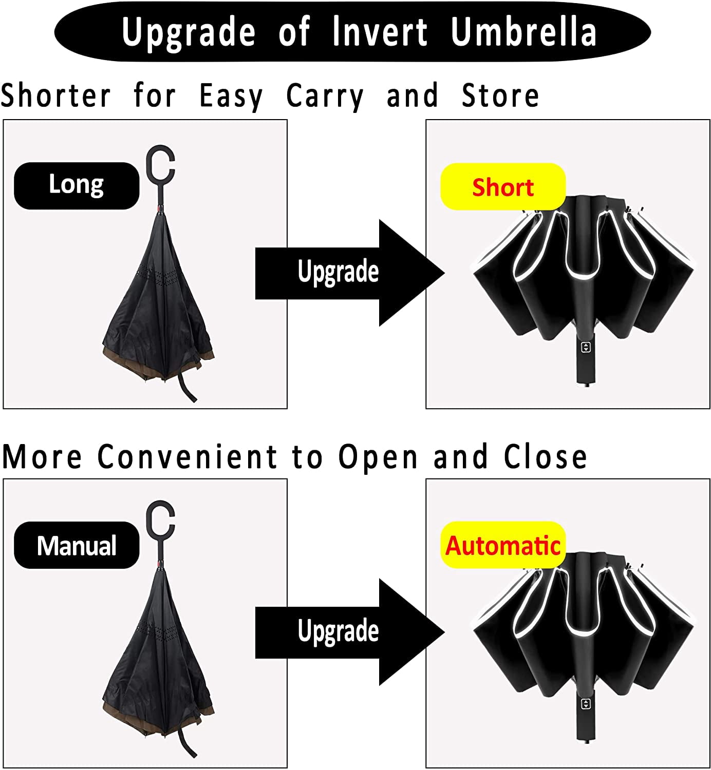 NANAHuang Inverted UV Umbrella for Rain and Sun Medium Size UPF 50+ Rverse Compact Umbrella Auto Open Close