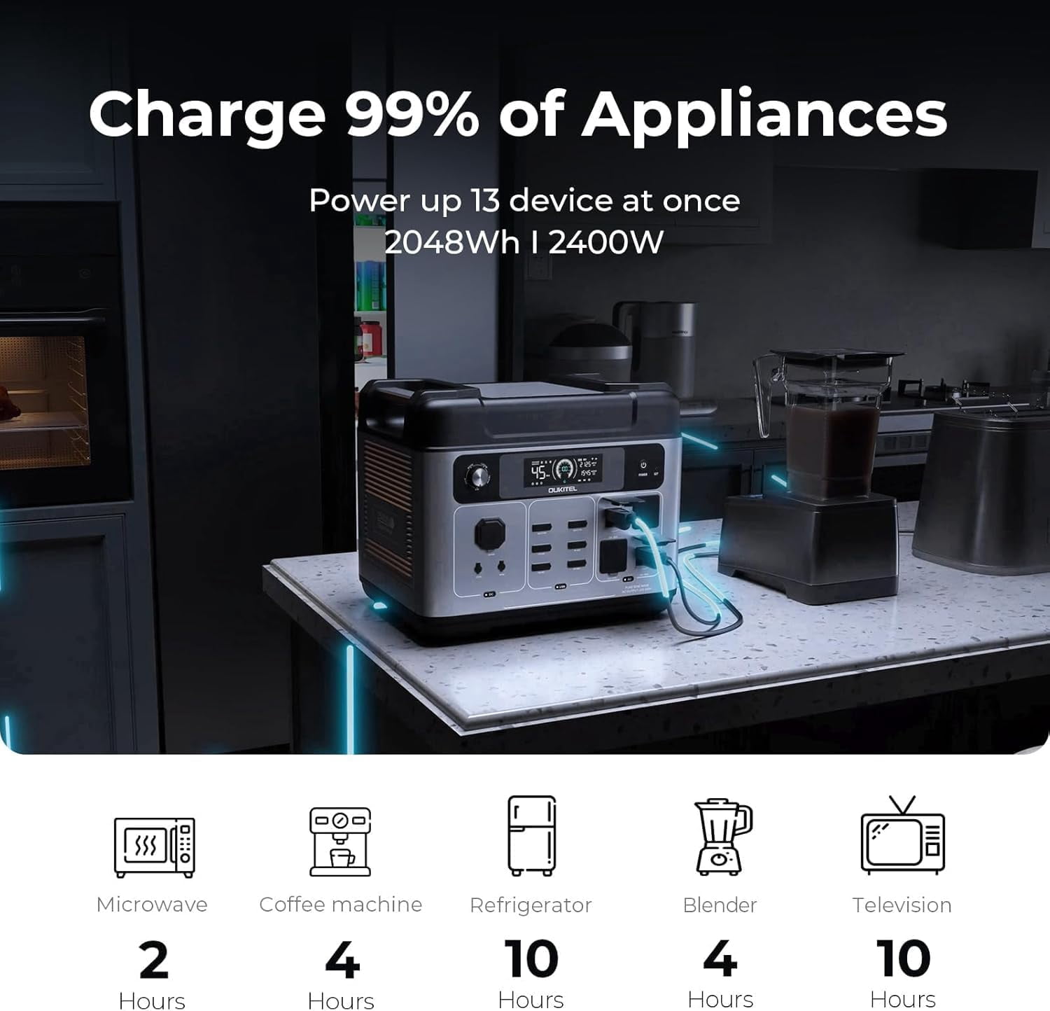 OUKITEL P2001 Plus 2400W Power Station with 200W Solar Panel, 2048Wh Solar Generator with 4 AC, 1.5H Full Charging, APP Control Battery Backup for Home, Camping
