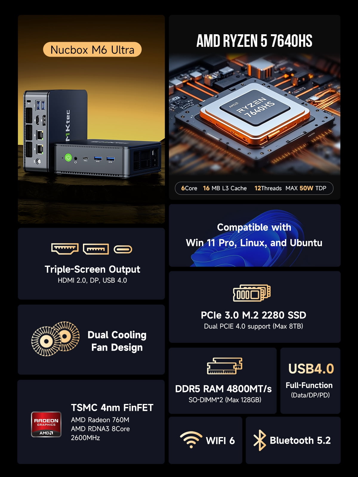 GMKtec M6 Ultra Mini PC, AMD Ryzen 5 7640HS, 16GB RAM 512GB SSD, Mini Desktop Computers, WiFi6E, BT5.2, Office Home Business HTPC, Dual NIC LAN 2.5GbE