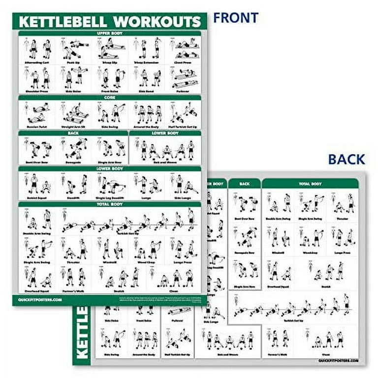 Kettlebell Exercise Poster Set