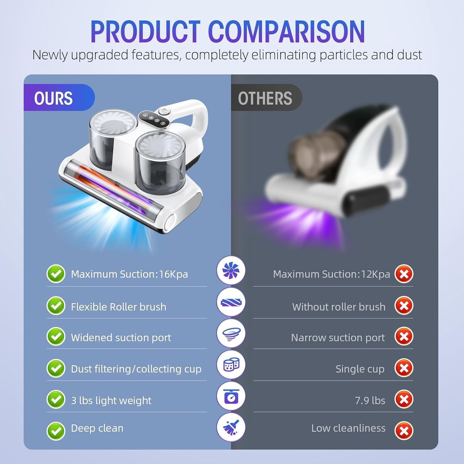 Aixiqee Mattress Vacuum Cleaner - 16Kpa Suction, UV-C Disinfection, 30000 RPM Brush, Heating, 500W, Corded