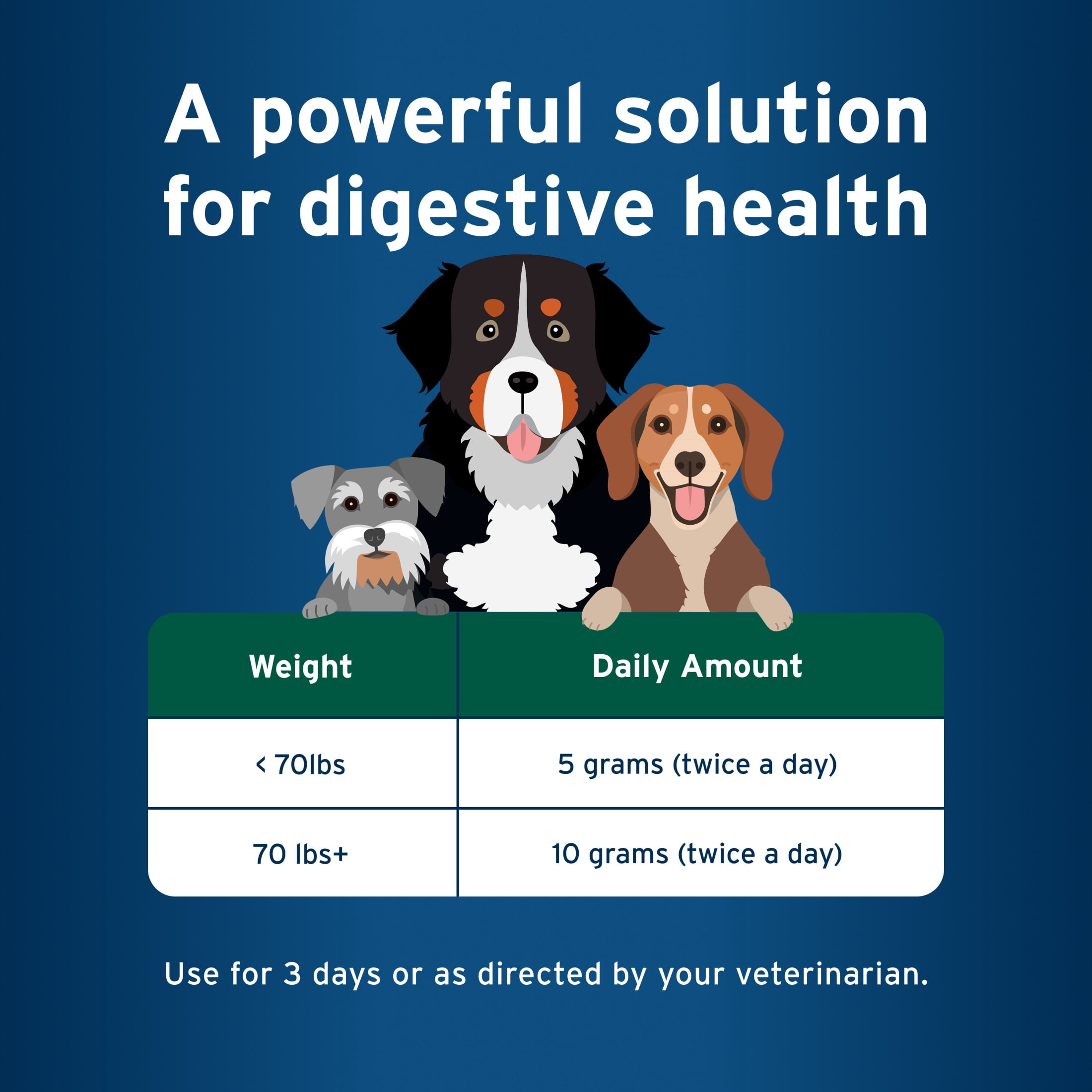 Pet Protect Dog Probiotic Balance+ Oral Gel, Vet-Formulated Endurosyn, Chicken Flavor, 32g