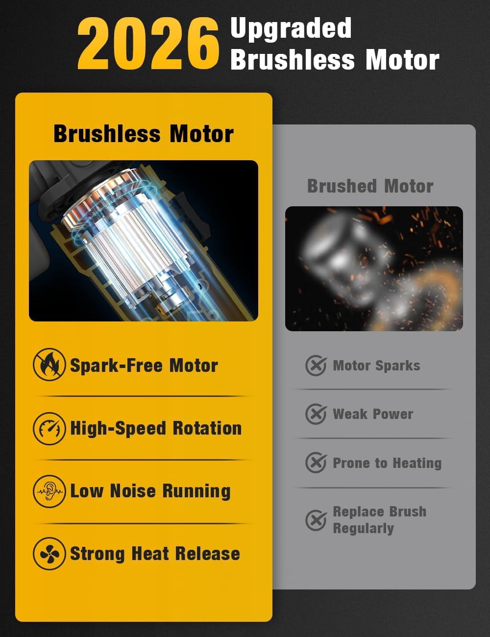 20V Brushless Cordless 4-1/2 inch Angle Grinder, 9000 RPM, lock-on Switch, Compatible with Dewalt 20V Battery (Bare Tool)