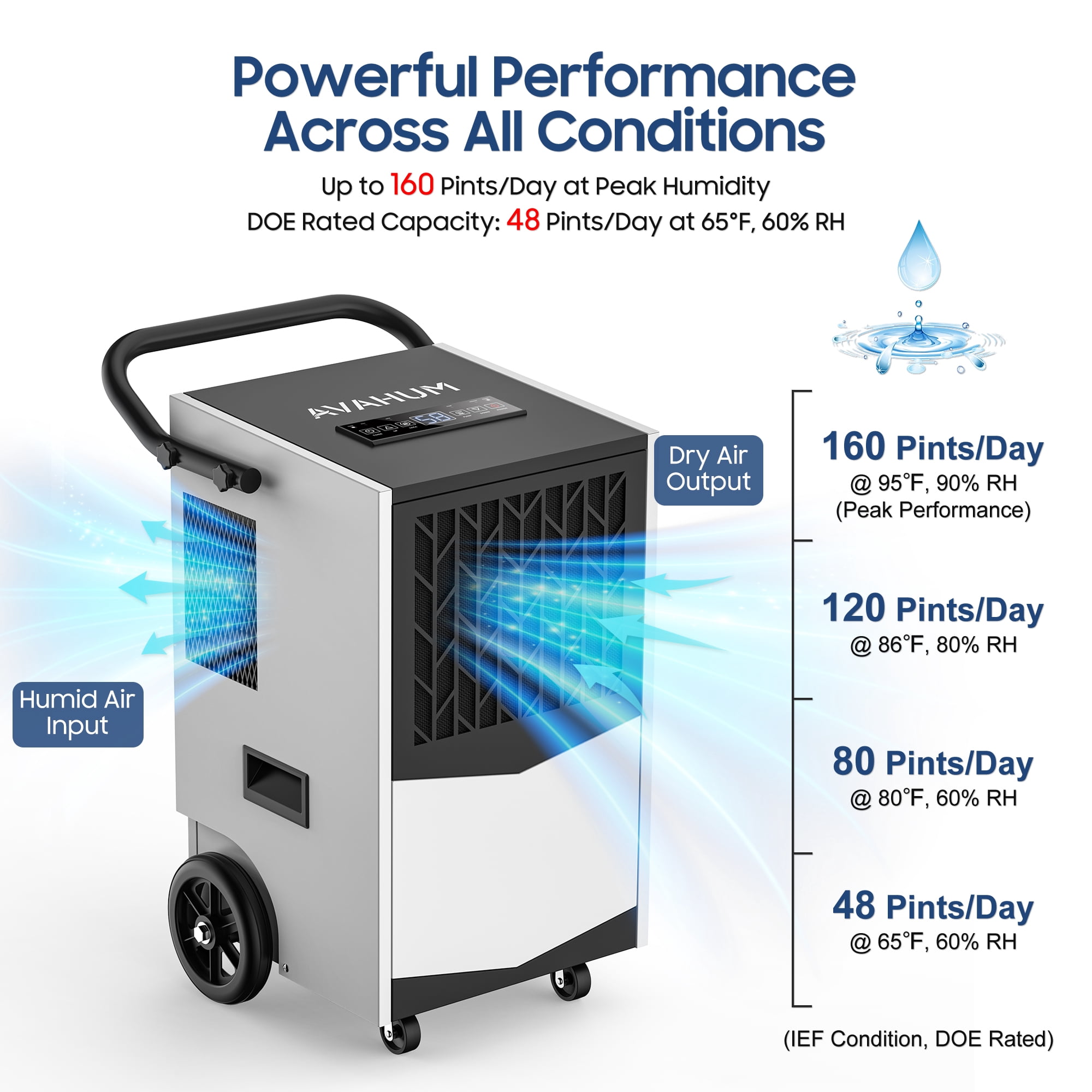 AVAHUM 160 Pints Commercial Dehumidifier with Pump for 1,200 sq. ft, Industrial Dehumidifier for Basements and Warehouses