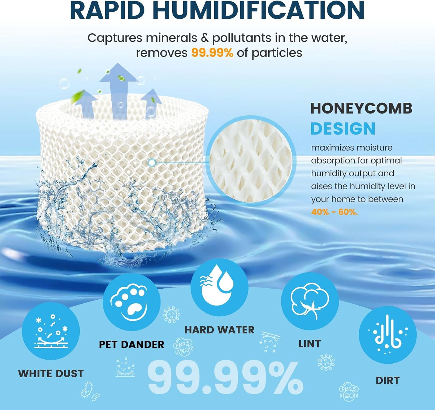 Anbaboys 4 Pack Humidifier Wicking Filters Replacement for Honeywell HAC-504 HAC504V1 HCM350 HCM-350W HEV312 HCM300T HCM315T HCM530 HCM600 HCM710