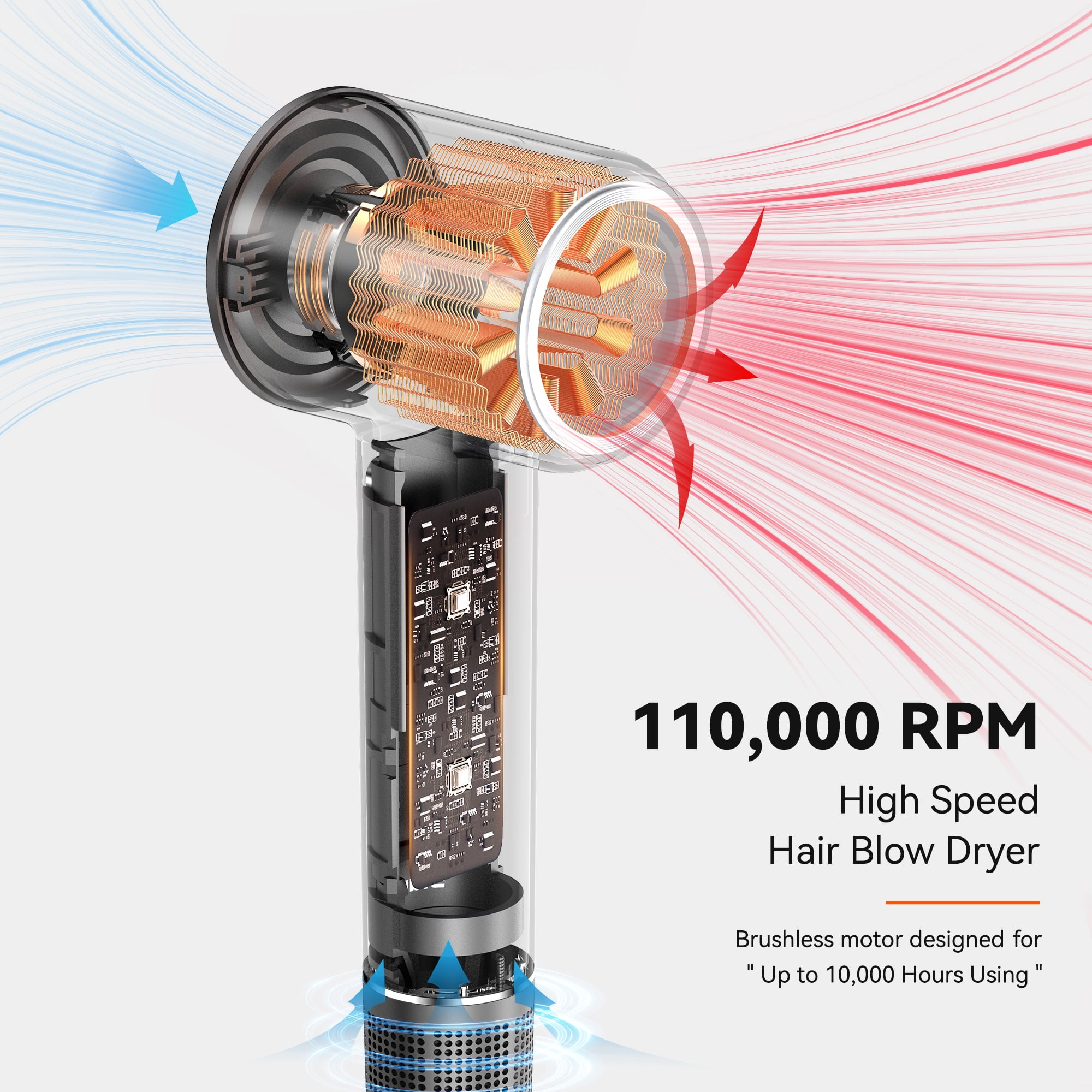 Sentryse High Speed Ionic Hair Dryer, 110,000 RPM Fast Drying Blow Dryer with Magnetic Nozzle, Low Noise, Intelligent Heat Control
