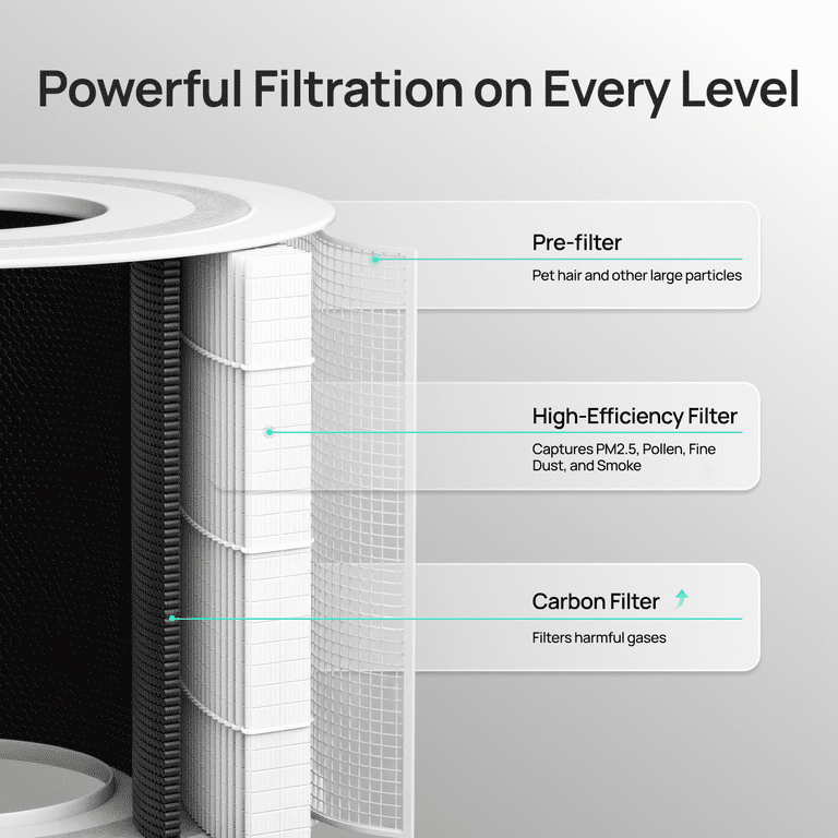 DREO HEPA Air Purifier Replacement Filter for DR-HAP005S photo 2
