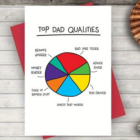 Top Dad Qualities Funny Card – Humorous Pie Chart Design for Father's Day – Blank Inside, Envelope Included – Perfect for Dads, Papas, and Father Figures