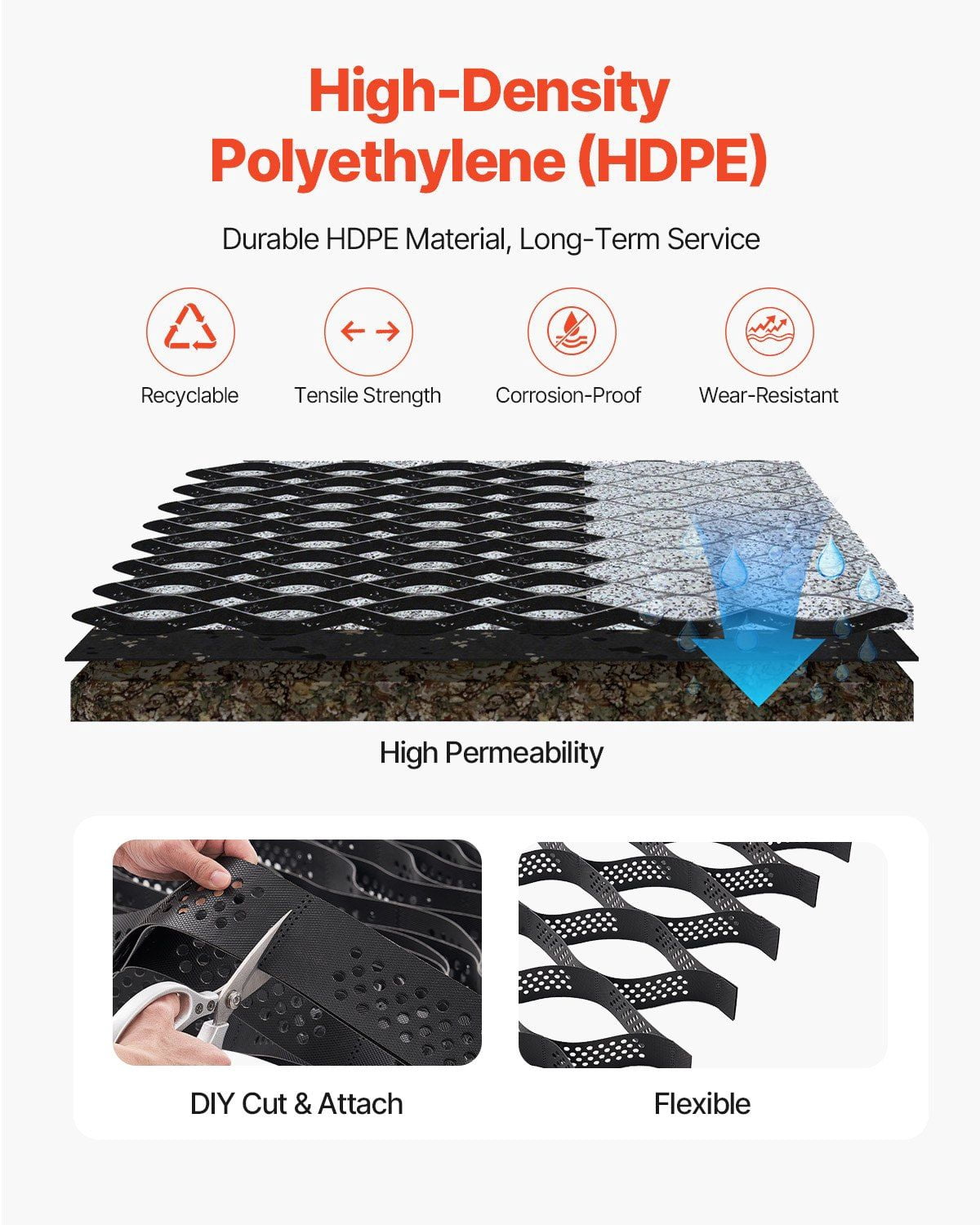 3-Inch Deep Geocell Ground Grid 17.06x8.86 FT Heavy-Duty HDPE Gravel Stabilizer for Driveway, Parking, Landscaping, Slope Reinforcement & Erosion Control