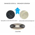 thumbnail image 2 of Cartucho de filtro de 5 piezas para usar en dispensadores de agua EVERSWEET 2.0 y 3.0, 2 of 5