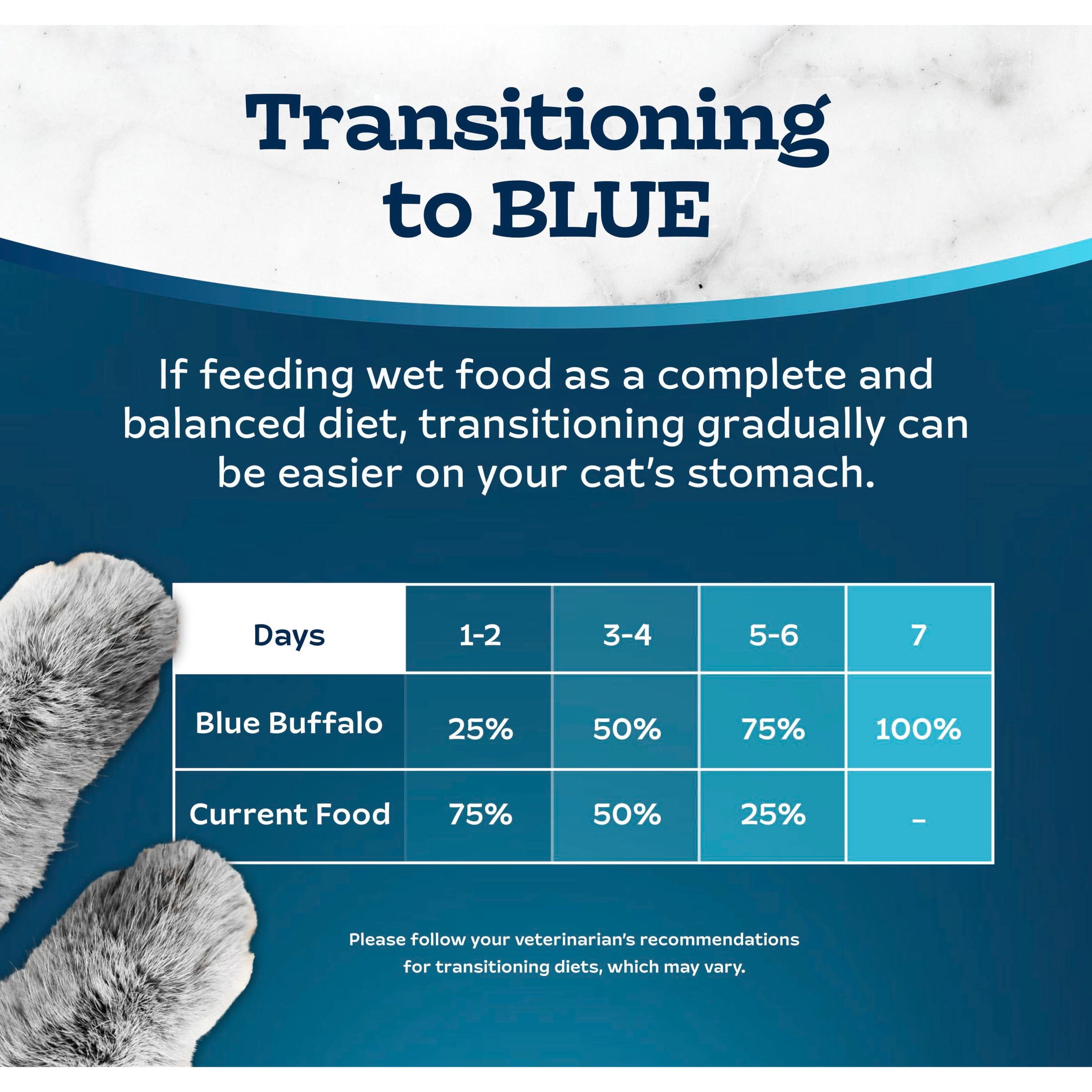 Blue Buffalo Tastefuls Wet Cat Food Paté, Made with Natural Ingredients, Salmon Entrée, 5.5-oz. Can