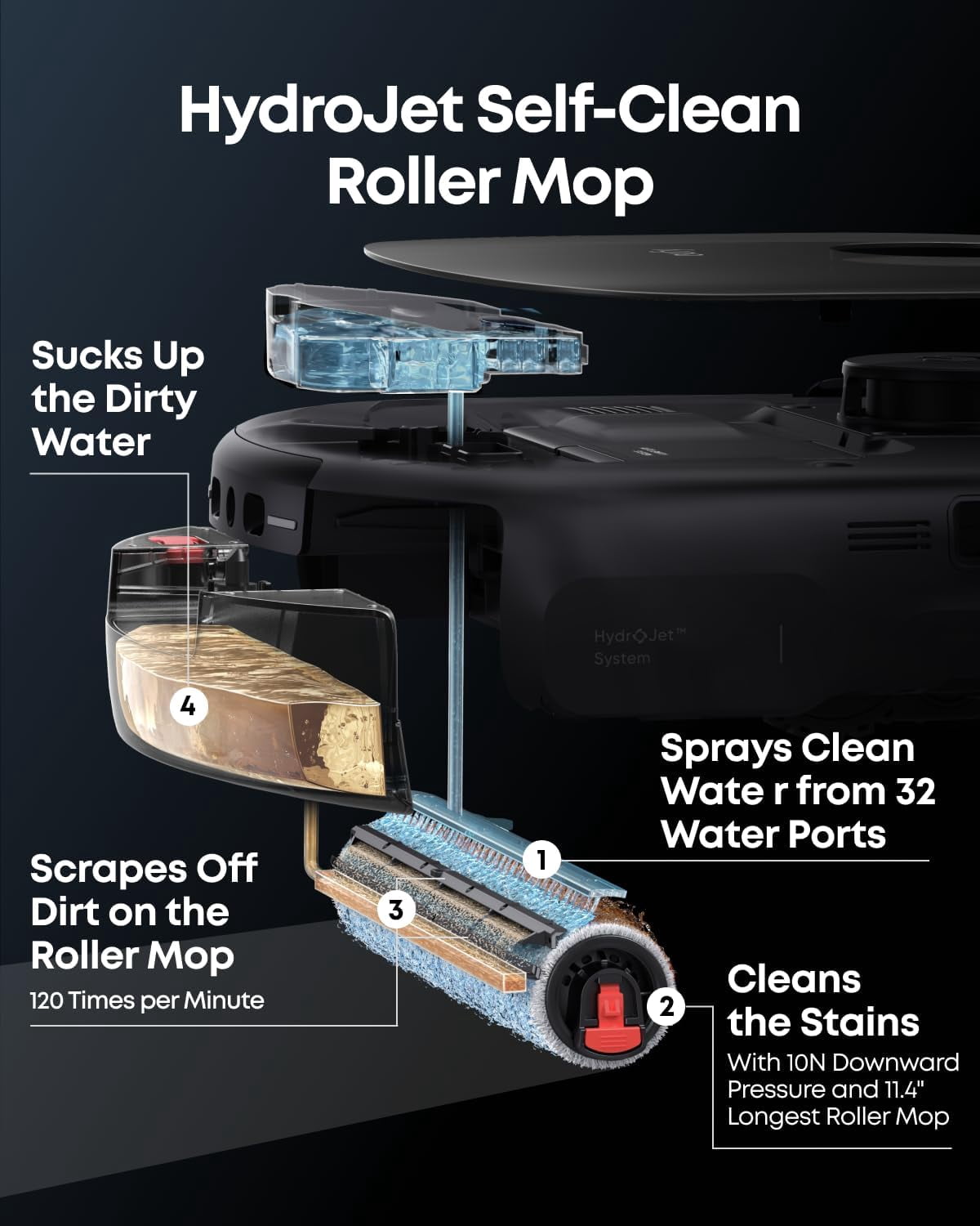 eufy Omni Robot Vacuum and mop combo E25 with Official Floor Cleaning Solution, All-in-One Station, Auto Emptying&Refilling,Auto Washing&Drying,Wastewater&Detergent