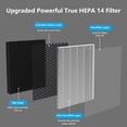 thumbnail image 4 of NUTROMO KJ2-1 HEPA 14 Air Purifier Filter, Original Filter, 1 Pack, 4 of 5