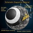 thumbnail image 2 of KPASON Customized Basketball, Custom Name or Photos on Basketball, Personalized Holographic Basketball Indoor Outdoor Official Size 7/29.5", Special Basketball Gifts for Boys, Girls, Men, Women, 2 of 12