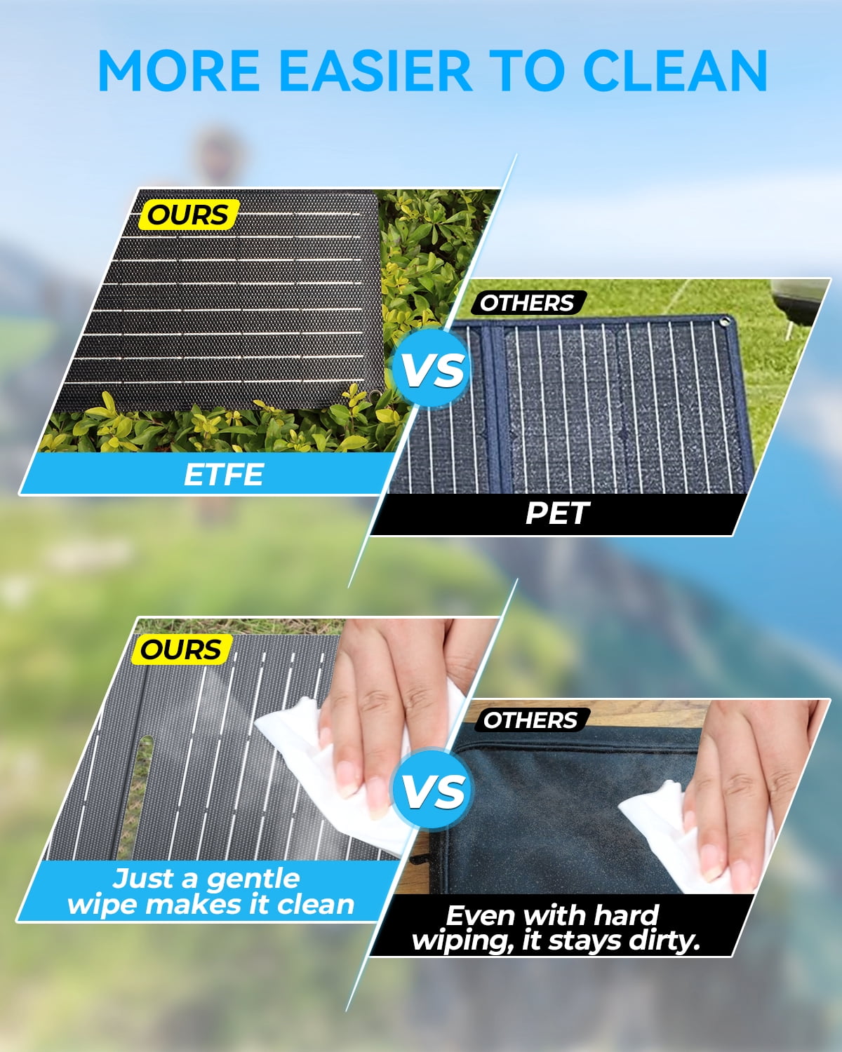 Ecosonique 15W Foldable Solar Charger Panel, Dual USB-A & USB-C Fast Charging, IP67 Waterproof ETFE, Ultra-Light Portable for Camping, Compatible with iPhone, Samsung, Google Pixel, LG