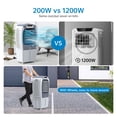 thumbnail image 5 of 40L Evaporative Air Cooler, 200W SwampCooler with Remote Control, 3100CFM, 11.3 Gallons, 24H Timer, 3 Speeds Portable Air Conditioner with 4 Wheel for Outdoor Indoor Use Home Office, 5 of 7