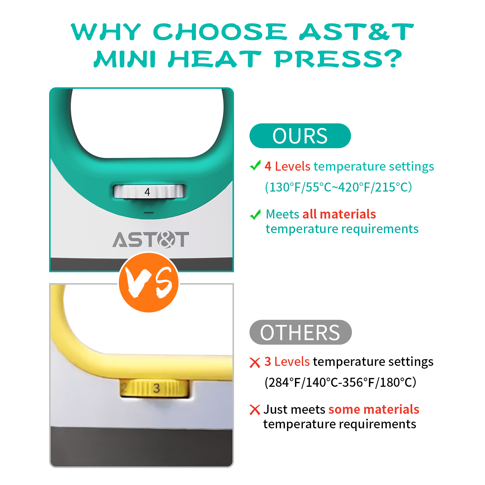 AST&T Mini Heat Press Machine Green, Portable Easy Iron with 4 Heat Settings, Ideal for DIY HTV & Sublimation Projects