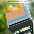 thumbnail image 3 of Outdoor Solar Pathway Light, PC And ABS High Temperature  Solar Pathway Light  Non Fading  For Lawns, 3 of 8
