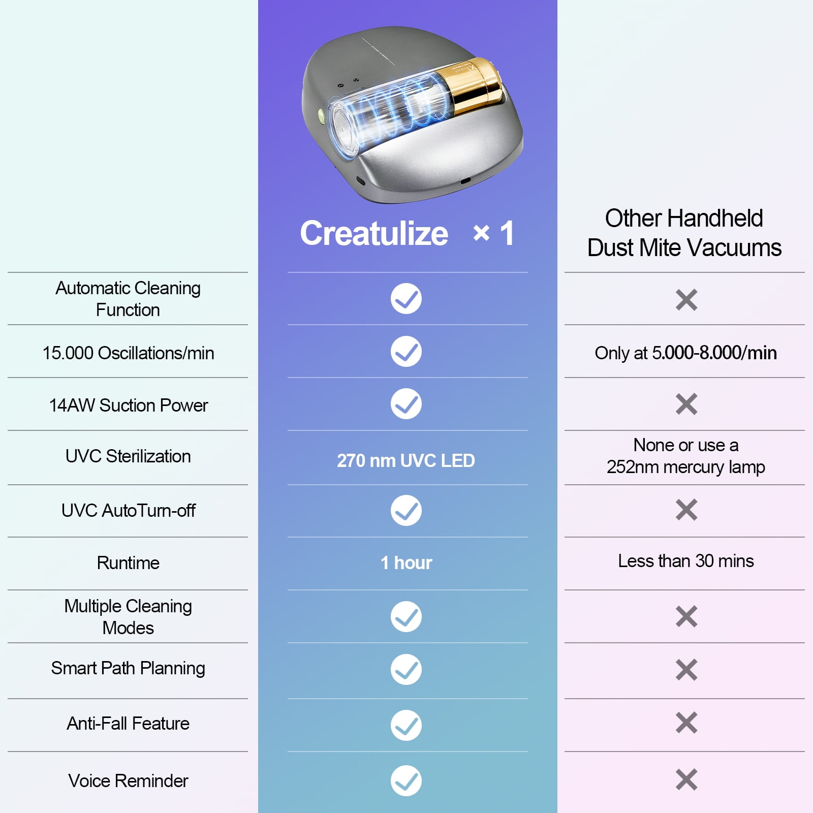 CREATULIZE X1 Robot Bed Vacuum Cleaner Rechargeable Mattress Vacuum Cleaner