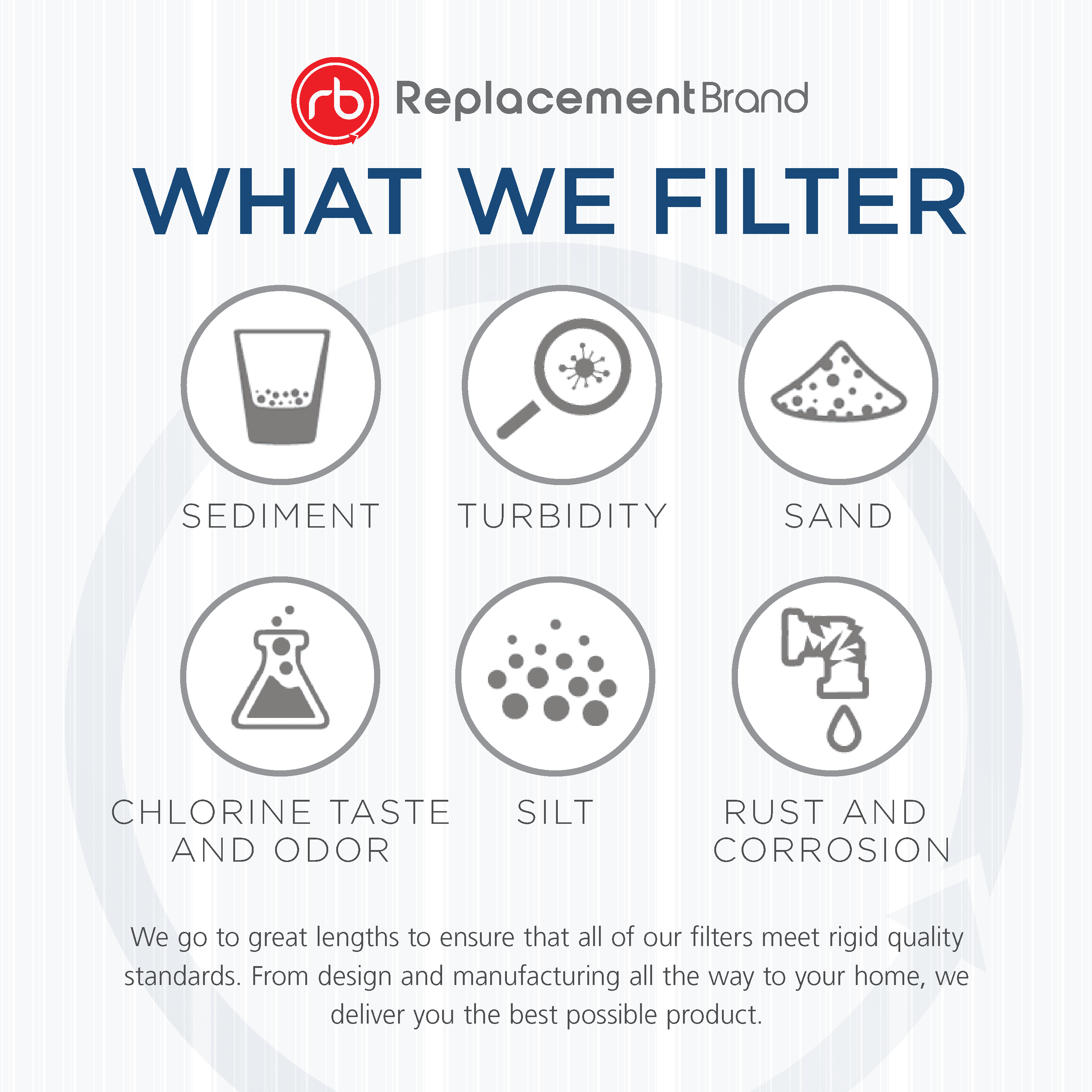 Parts & Accessories Replacement Brand Water Filter Model RBM1 Home