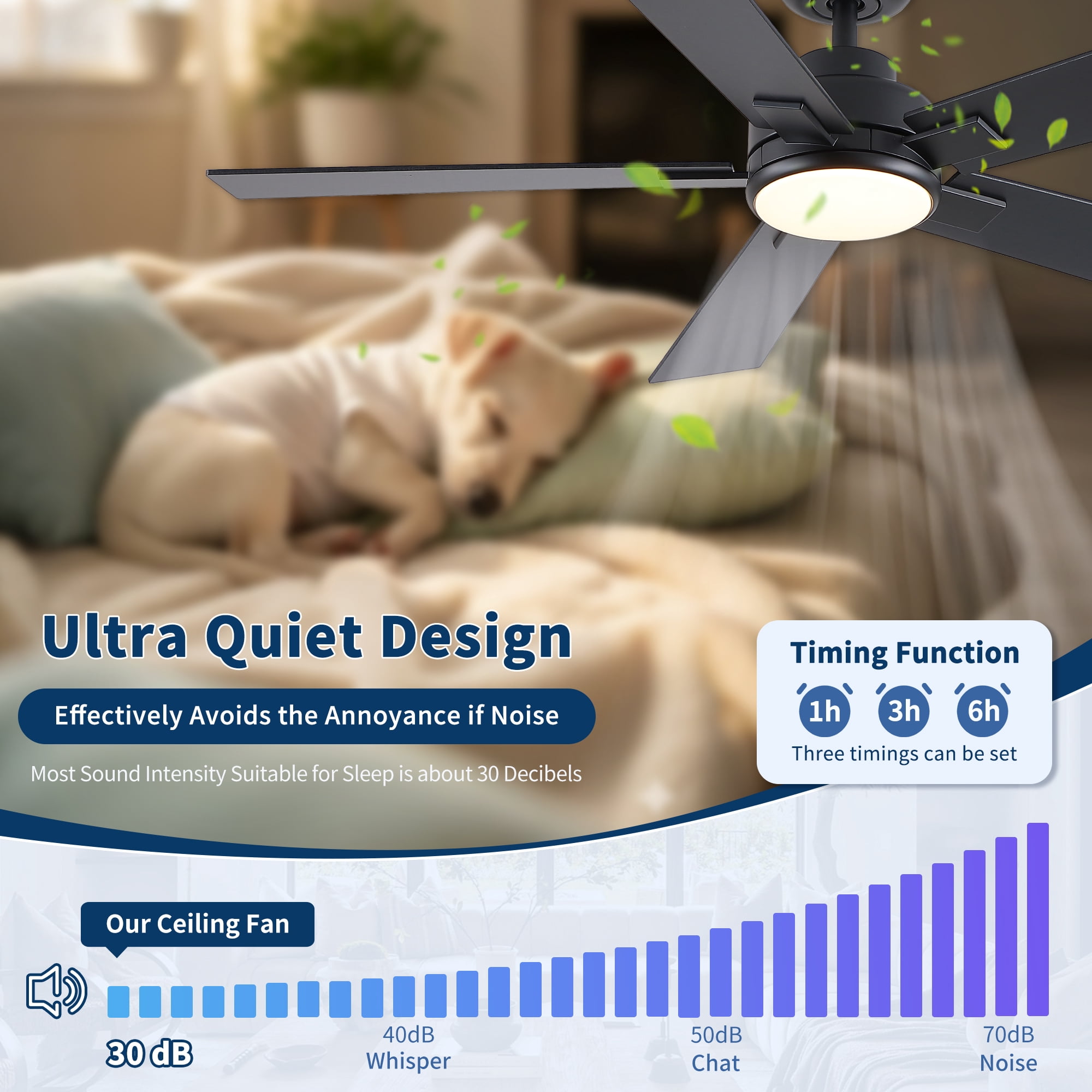Leumius 52" Ceiling Fan with Light and Remote with Quiet DC Motor, Reversible Blades, Dimmable 3CCT LED Light for Living Room Bedroom Matte Black