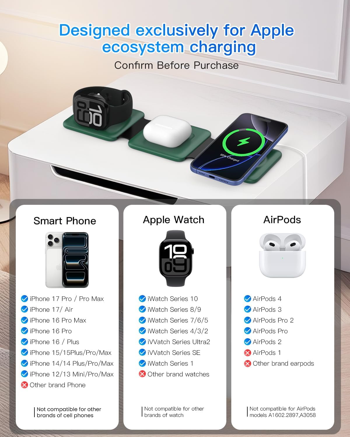 Charging Station for Apple Multiple Devices - Travel Charging Pad for iPhone 12-17 Pro Max Plus Watch & Airpods（Green）