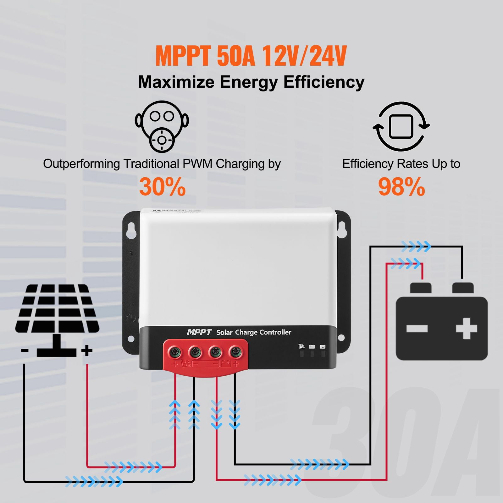 50A MPPT Solar Charge Controller 98% Efficiency Bluetooth Monitoring 12V/24V for AGM Gel Flood Lithium Batteries