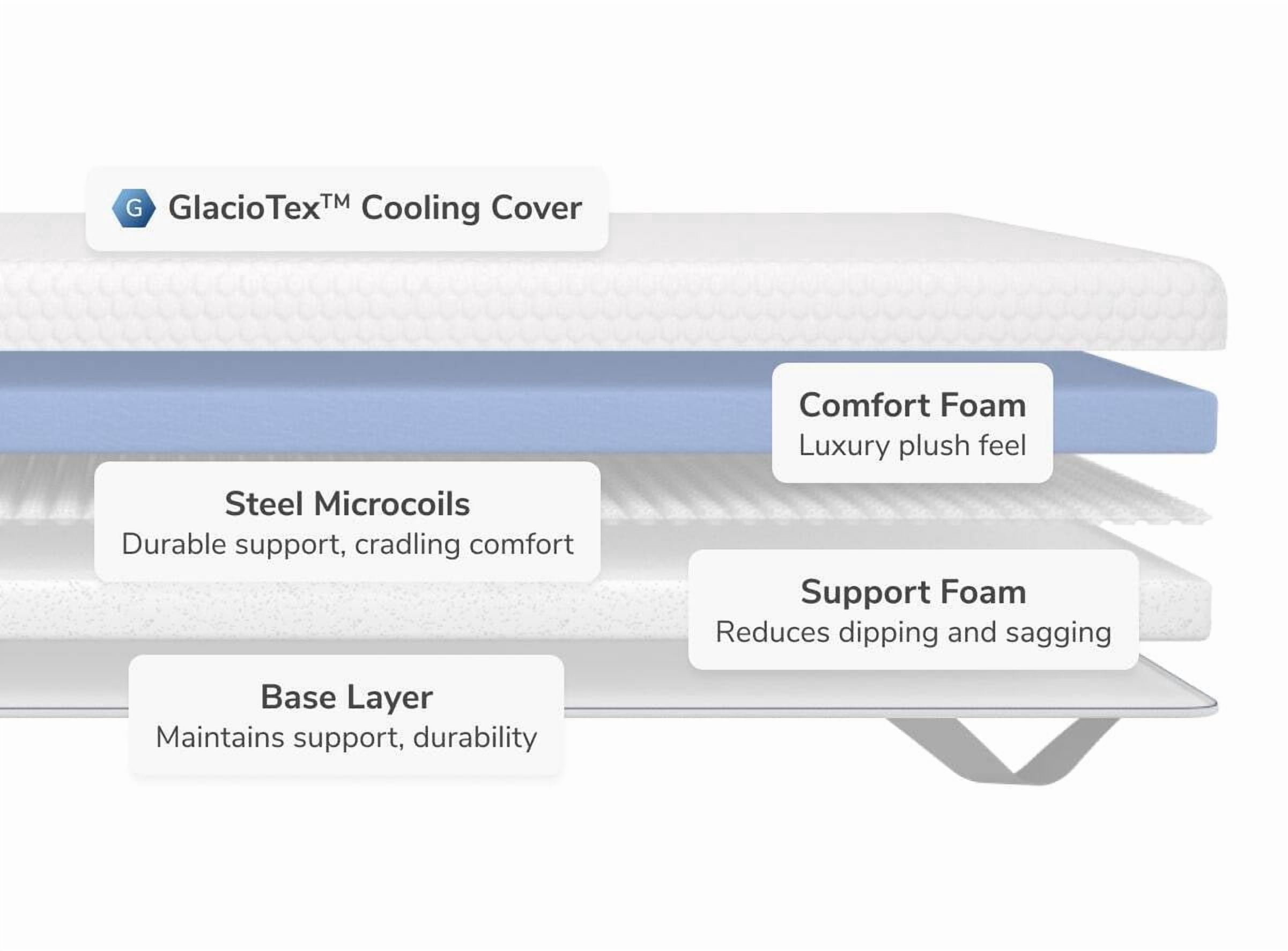 Helix GlacioTex Premium Mattress Topper - Luxury Plush, King