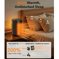 thumbnail image 4 of KNDKO 1500W Space Heater, Portable Heater Fan with PTC Ceramic Heater, 2S Rapid Heating for Home/Dorm/Office/Kitchen, Black, 4 of 8