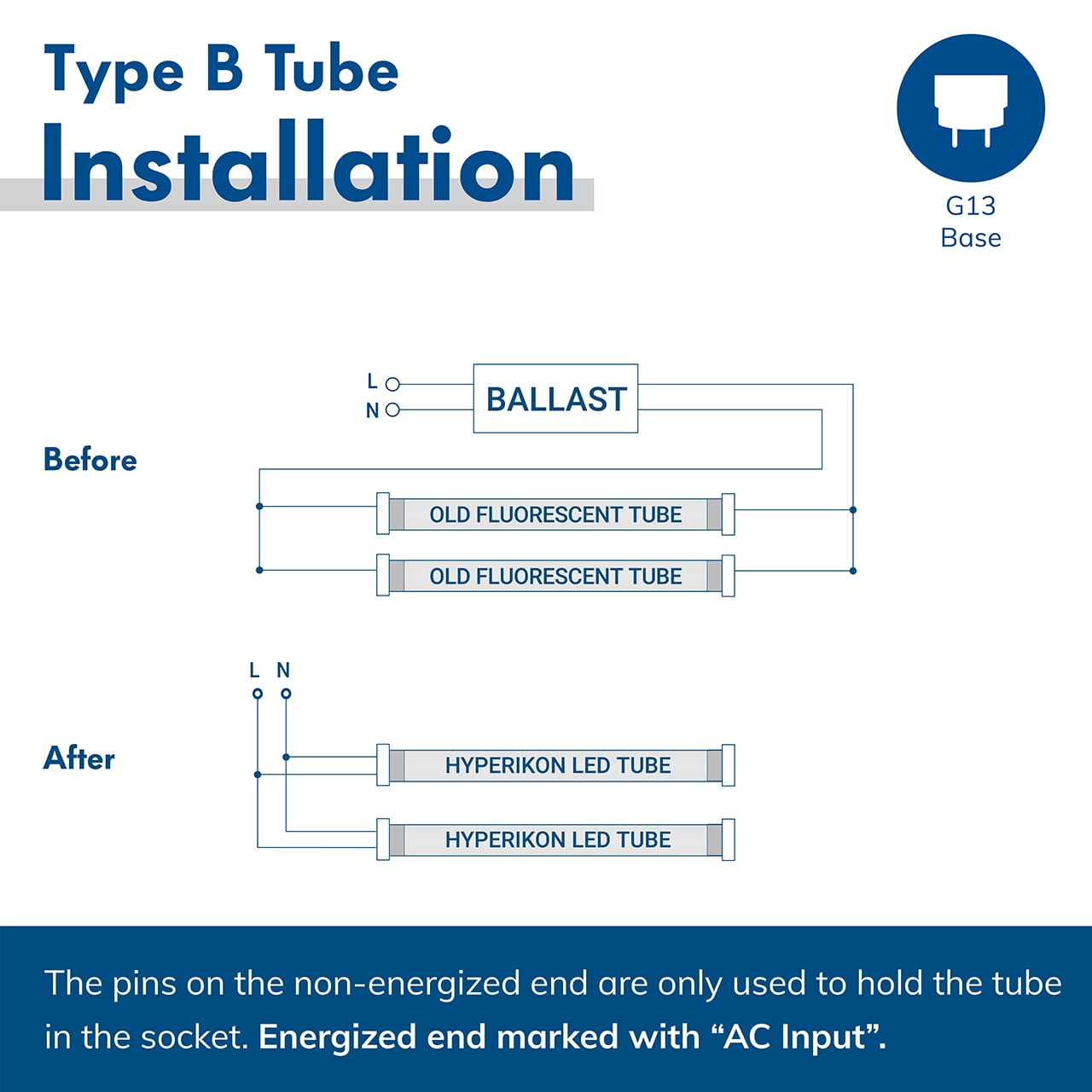 Neutral White UL-Listed /& DLC-Qualified 10-Pack Helos T8 Tube Light 18W Frosted 4100K