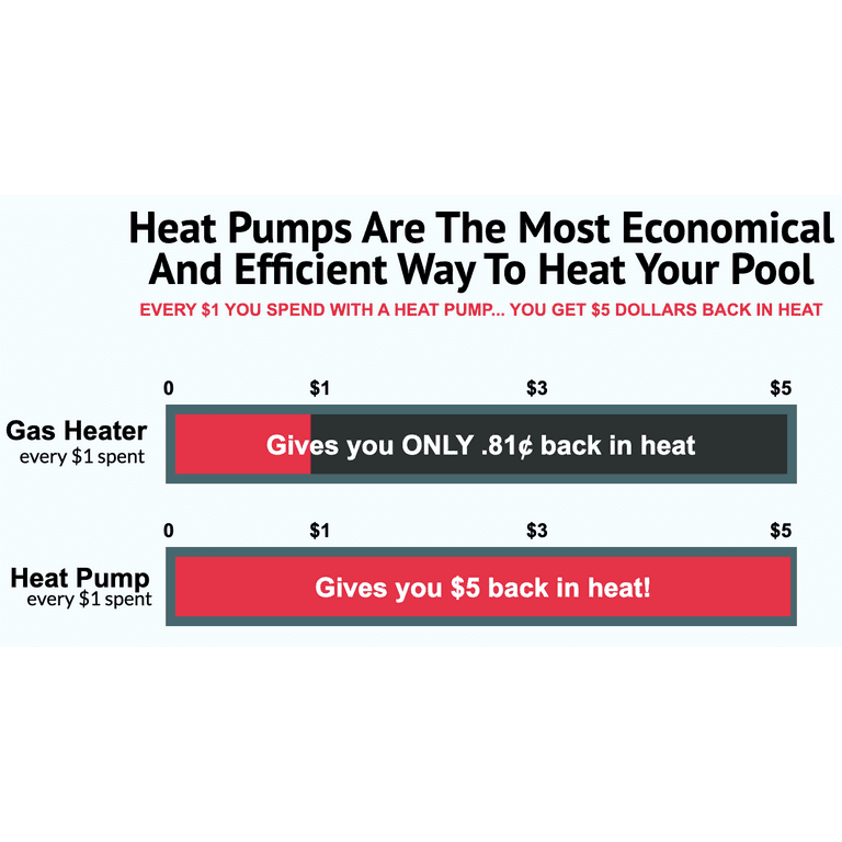 Energy-Saving BLACK + DECKER Pool Heat Pump 80,000 BTU to Heat 15,000 –  PoolPartsToGo
