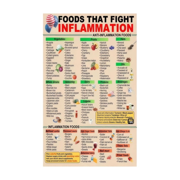 Beginners Anti Inflammatory Food Chart Poster Educational Kitchen Decor Healthy Eating Foods Drinks List Nutrition Guide Wall Art