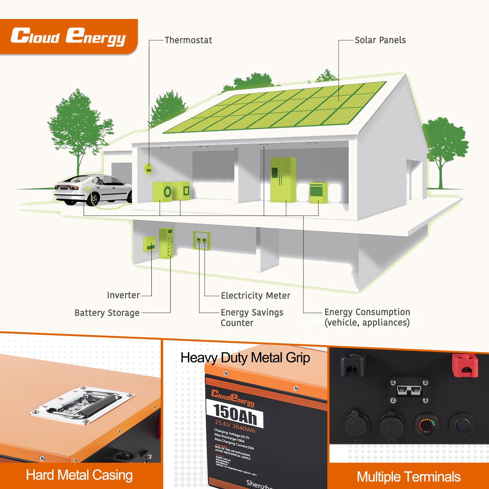 Cloud Energy 24V LiFePO4 Automotive Battery, Group Size 8D, 850 CCA for RV, Solar Applications