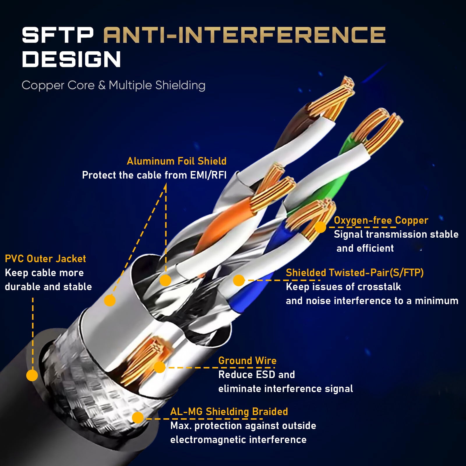 KOGYAS Cat8 Ethernet Cable 100 ft, Ethernet Cord,Network Cable Support Cat5/Cat5e/Cat6/Cat6e Standards,High Speed 40Gbps 2000Mhz F/FTP LAN Wires with RJ45 Gold Plated Connector for Modem,Router,PC