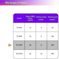thumbnail image 4 of 4pcs 8w Fly Killer Bulbs 12 Inch - T5 8 Watt Uv Tubes For 16w Fly Killers/insect Zappers-AF, 4 of 4