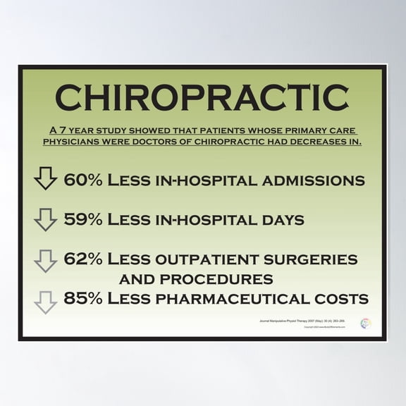 Chiropractic Healthcare Cost Benefits Poster Wall Art Modern Wall Decor For Living Room Bedroom