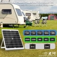 thumbnail image 4 of SOLPERK Solar Panel Kit 20W 12V, Solar Battery Trickle Charger Maintainer + Upgrade Controller + Adjustable Mount Bracket for Boa, 4 of 7