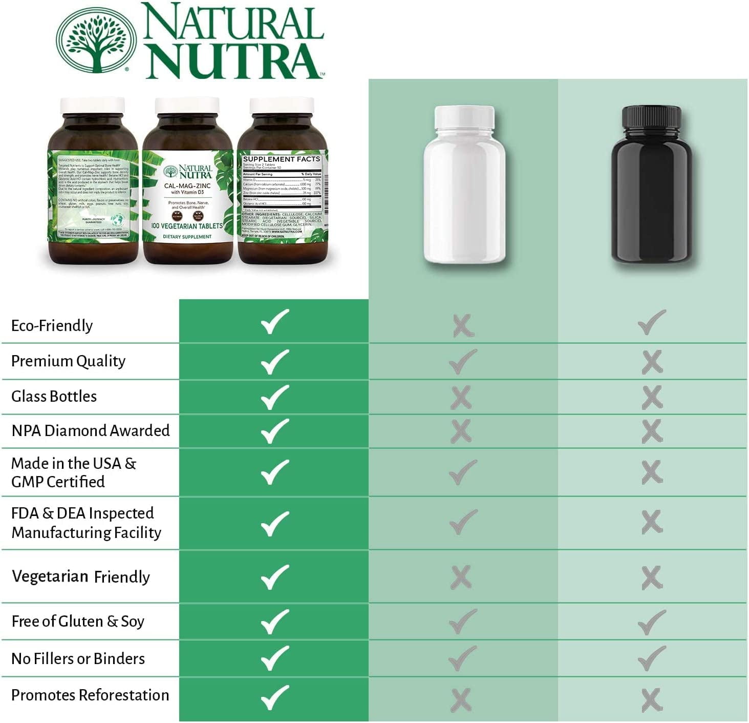 Natural Nutra Calcium Magnesium Zinc Supplement with Vitamin D3 for Bone Strength - 100 Count