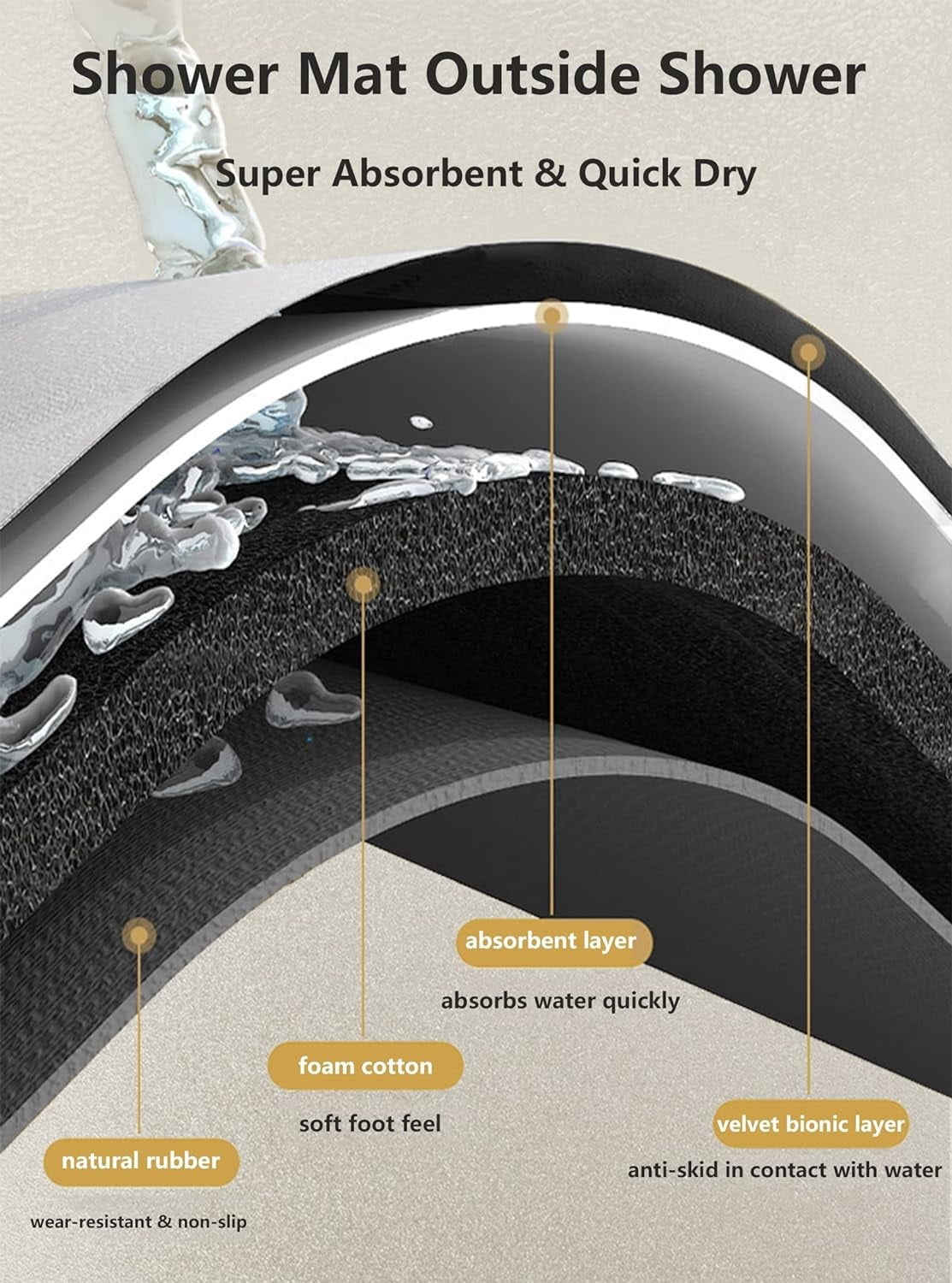 Quick Dry & Non Slip Curved Bath Mat, Super Absorbent Curved Bath Mat Comfortable Shower Rugs For Shower Or Tub, Easy To Clean