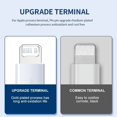 thumbnail image 3 of Cable USB Original para cargador de iPad, Cable de datos de teléfono para iPhone 11, 12, 13, 14 Pro Max, carga rápida, XR, X, XS, 8, 7 Plus, 3 of 4