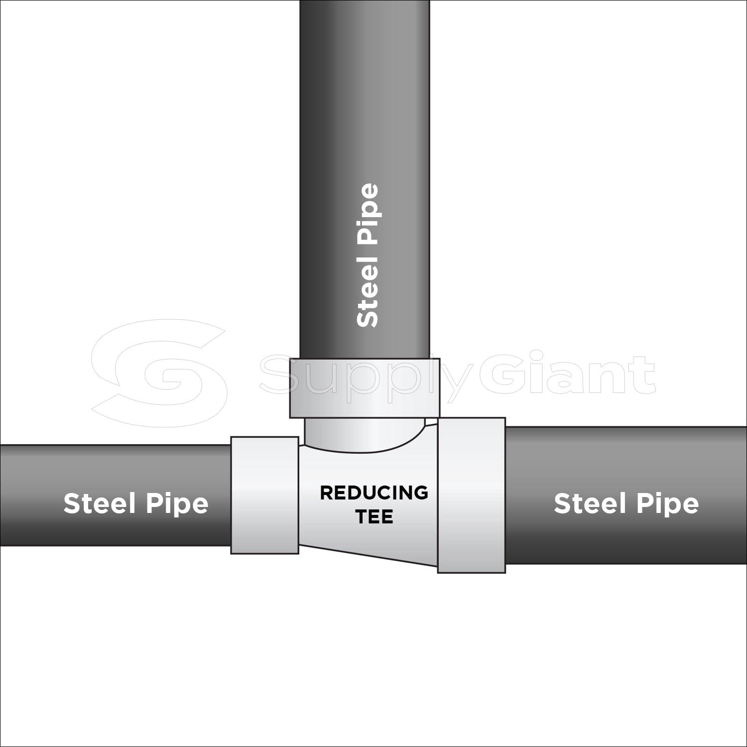 Supply Giant 2" x 1" x 2" BLack Pipe Fitting Reducing Tee Cast Iron