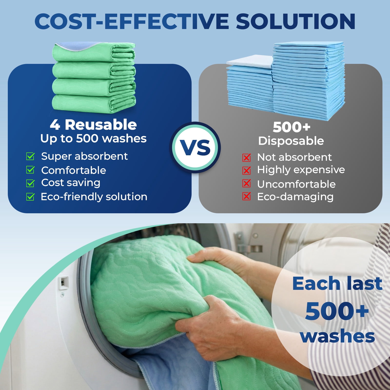 4pack 36” x 36” Extra Heavy Absorbency Washable Underpads, Waterproof Quick Drying Nursing Pads Incontinence Bed Pads, Reusable Washable Pee Pads for Dogs, Diaper Changing & Adults(Green)