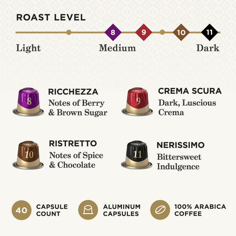 The Coffee Essential Nespresso Capsule Guide Canvas Print
