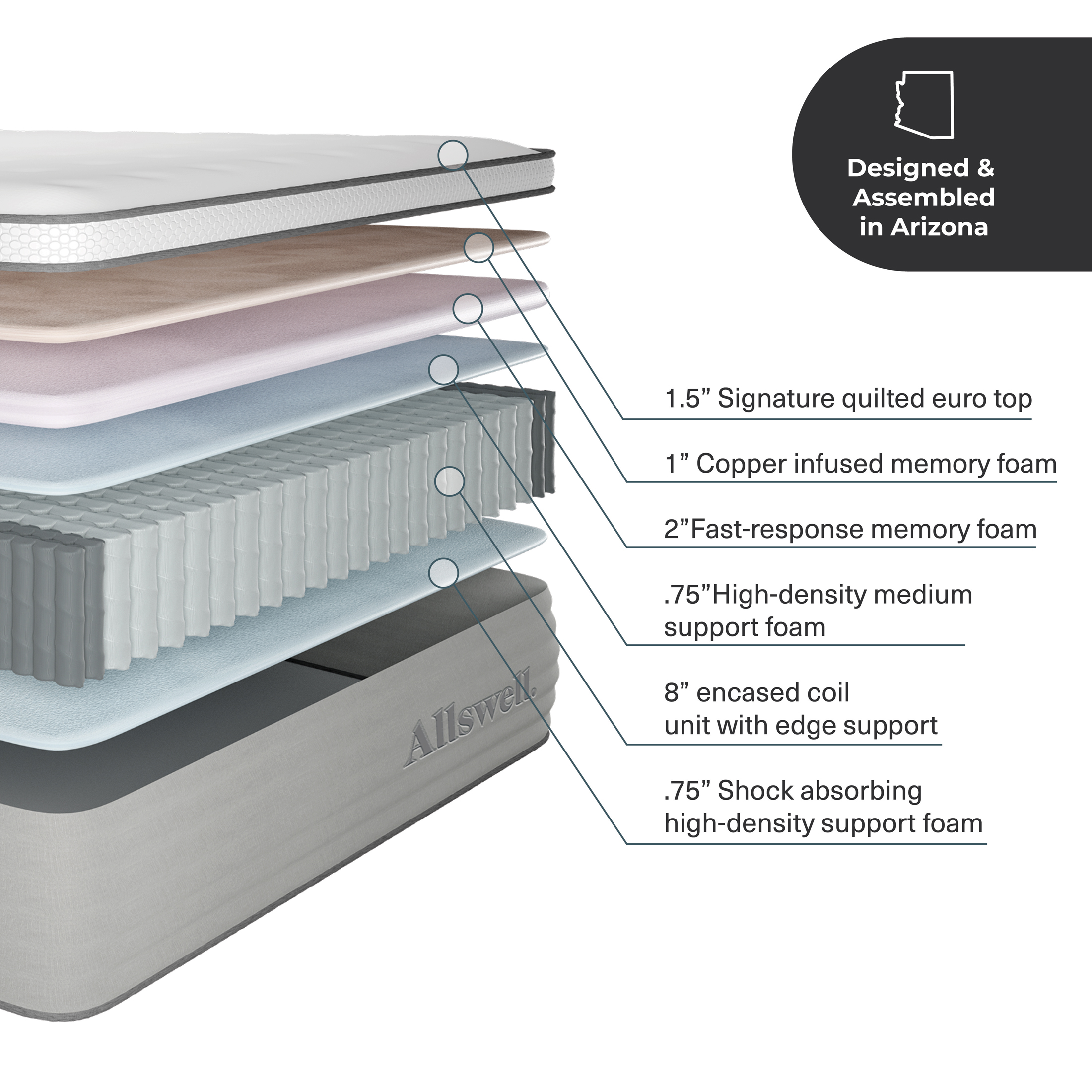 The Allswell Supreme 14" Bed in a Box Hybrid Mattress, Queen - image 3 of 8