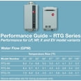 thumbnail image 2 of Rheem RTG-84XLN-3 8.4 GPM 180,000 BTU 120 Volt Residential Outdoor Natural Gas Tankless, 2 of 7