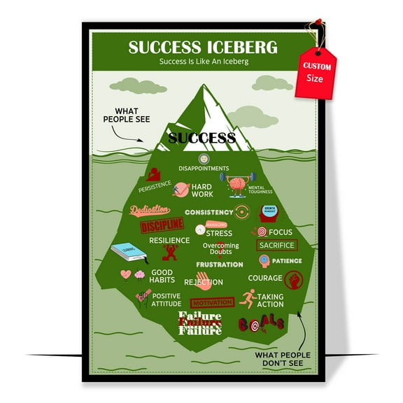 LOLUIS Success Iceberg Poster, Mental Health Posters, Growth Mindset Posters for Kids Teens (Unframed 11"x17")