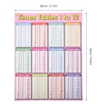thumbnail image 2 of WEUVEB Póster Matemático Rosa Con Tabla De Multiplicar Para Usar En Clases Y Espacios De Estudio, 2 of 6