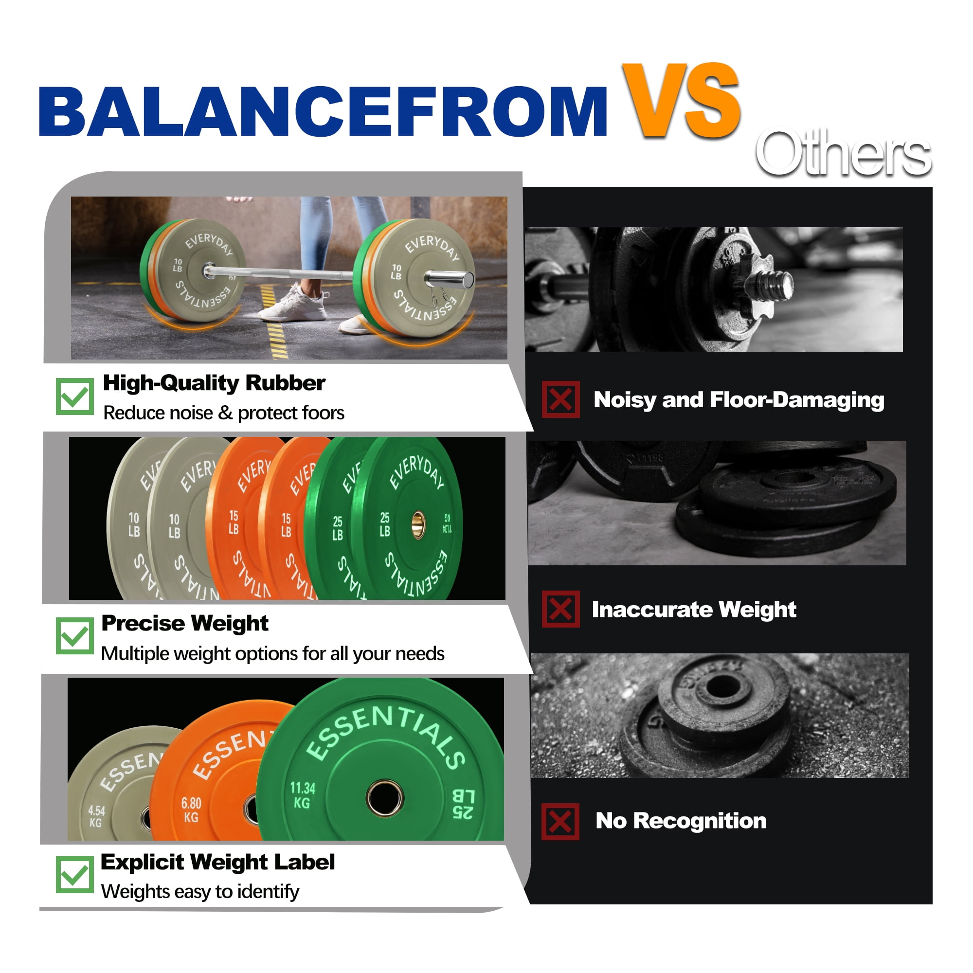 BalanceFrom Olympic Bumper Plate Weight Plate with Steel Hub, Color Coded, 100 lbs Set with 6FT Olympic Barbell and Clips, Multiple Packages